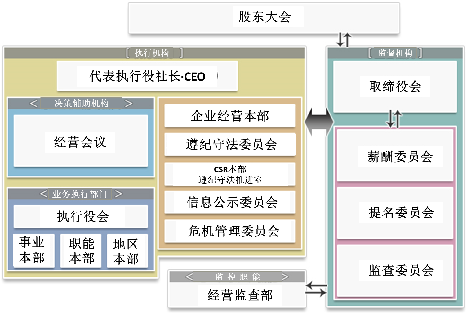 公海赌赌船jcjc710的企业治理机制图