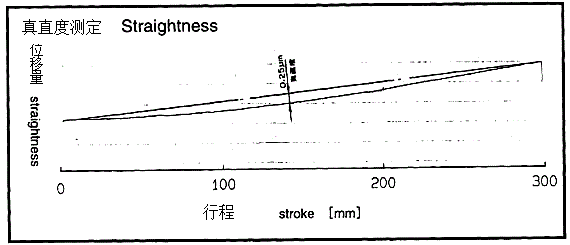 リニアモータ駆動エアスライド