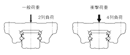 抗冲击能力强