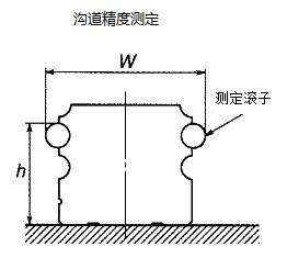 沟道精度测定