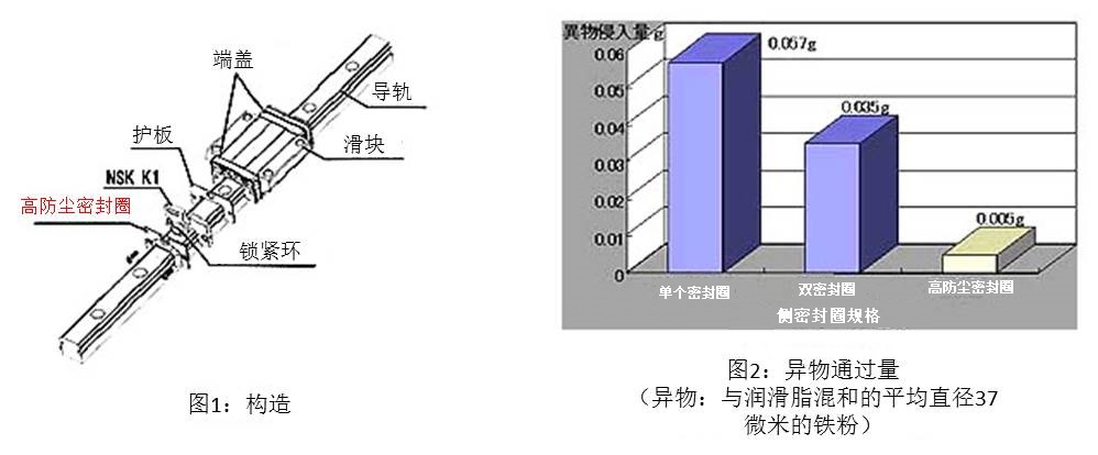 图1：构造 & 图2：异物通过量