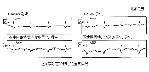 图4：静额定负载时的压痕状况