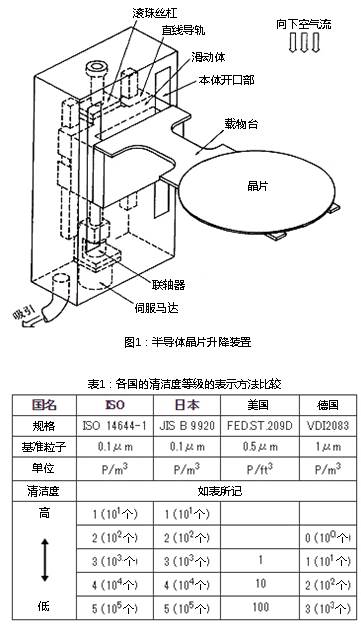 图1：半导体晶片升降装置