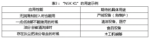 表3：「公海赌赌船jcjc710 K1」的用途实例