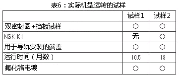 表6：实际机型运转的试样