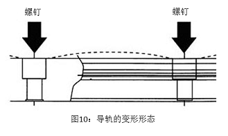 图10：导轨的变形形态