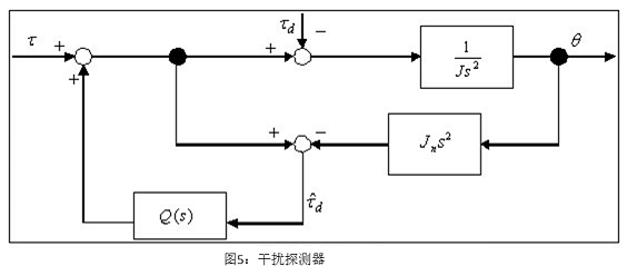 图5 干扰探测器